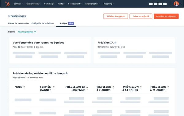 Interface utilisateur du Sales Hub montrant des prévisions AI